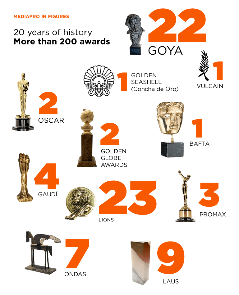 20 years of history. More than 200 awards